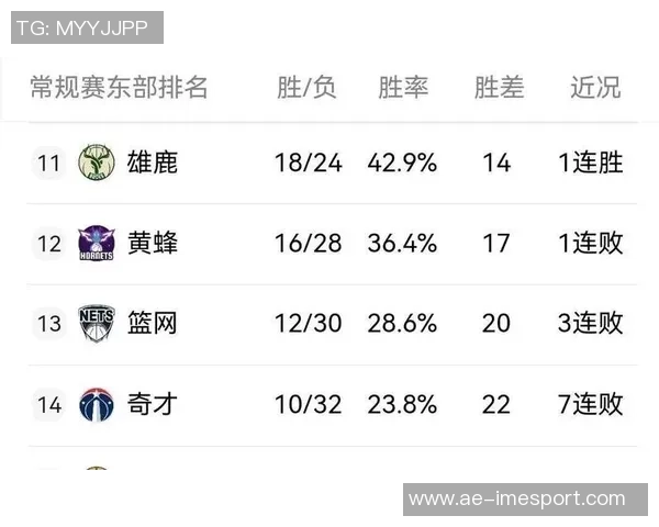 东部排名预测骑士领跑魔术纽约紧随其后绿军步行者恐难追赶 东部排名预测骑士领跑魔术纽约紧随其后绿军步行者恐难追赶